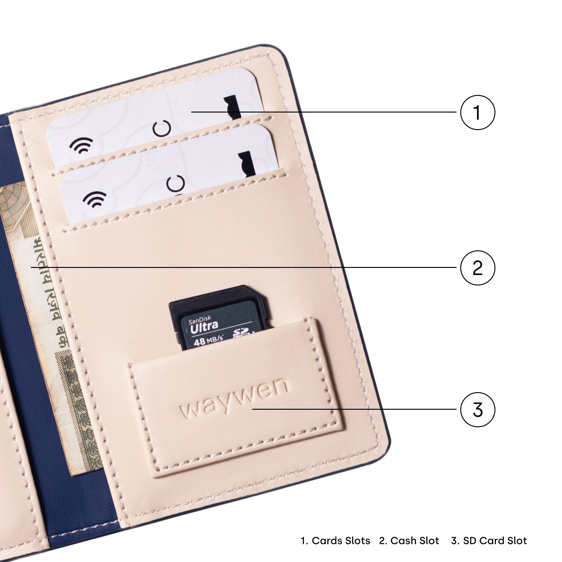 London House Compact Wallet